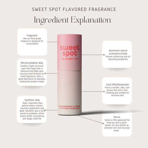 Sweet Spot Strawberries and Cream Flavored Fragrance