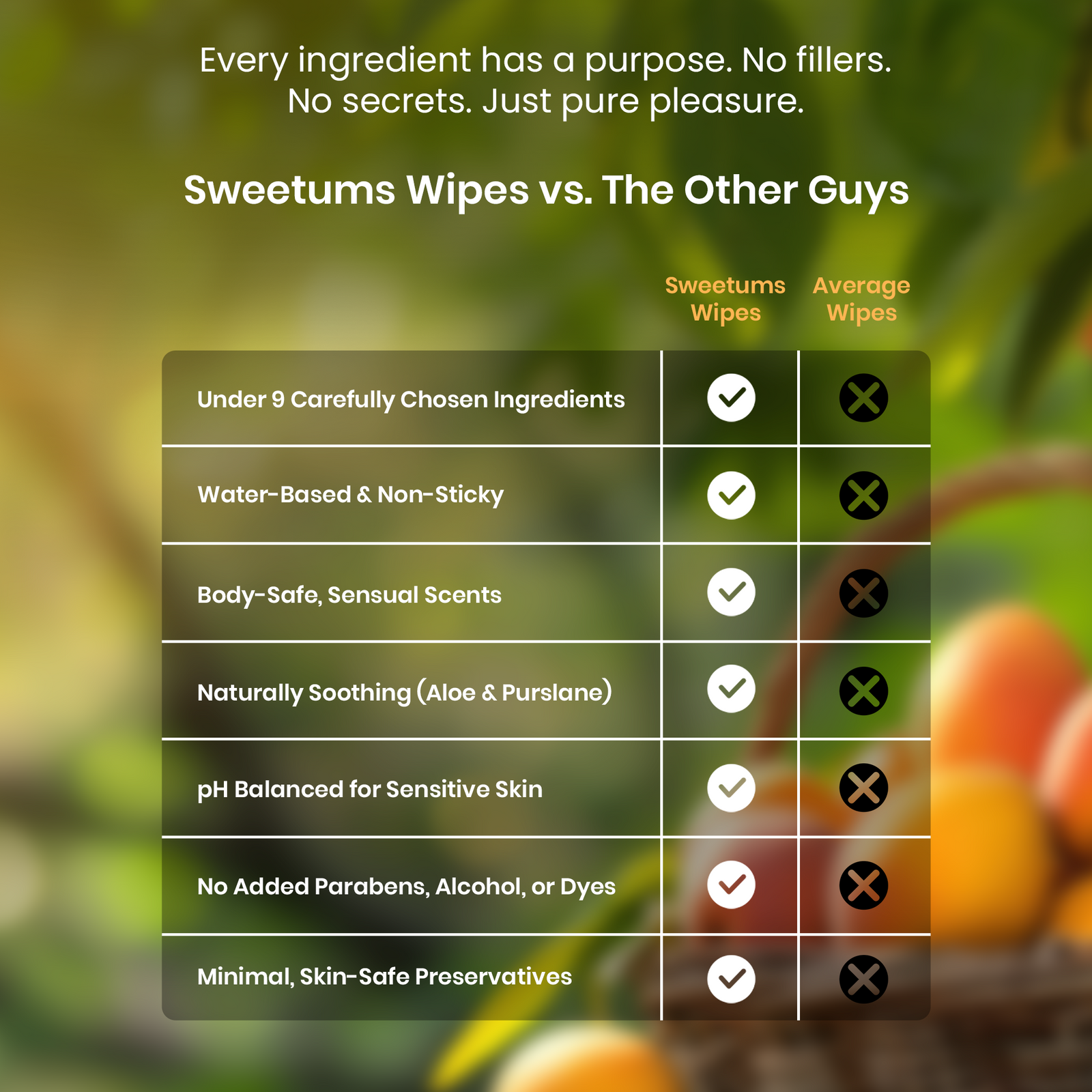 Comparison chart between Sweetums Wipes and 'The Other Guys' wipes with a blurred background of fruits.