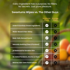 Comparison chart between Sweetums Wipes and 'The Other Guys' wipes with a blurred background of fruits.