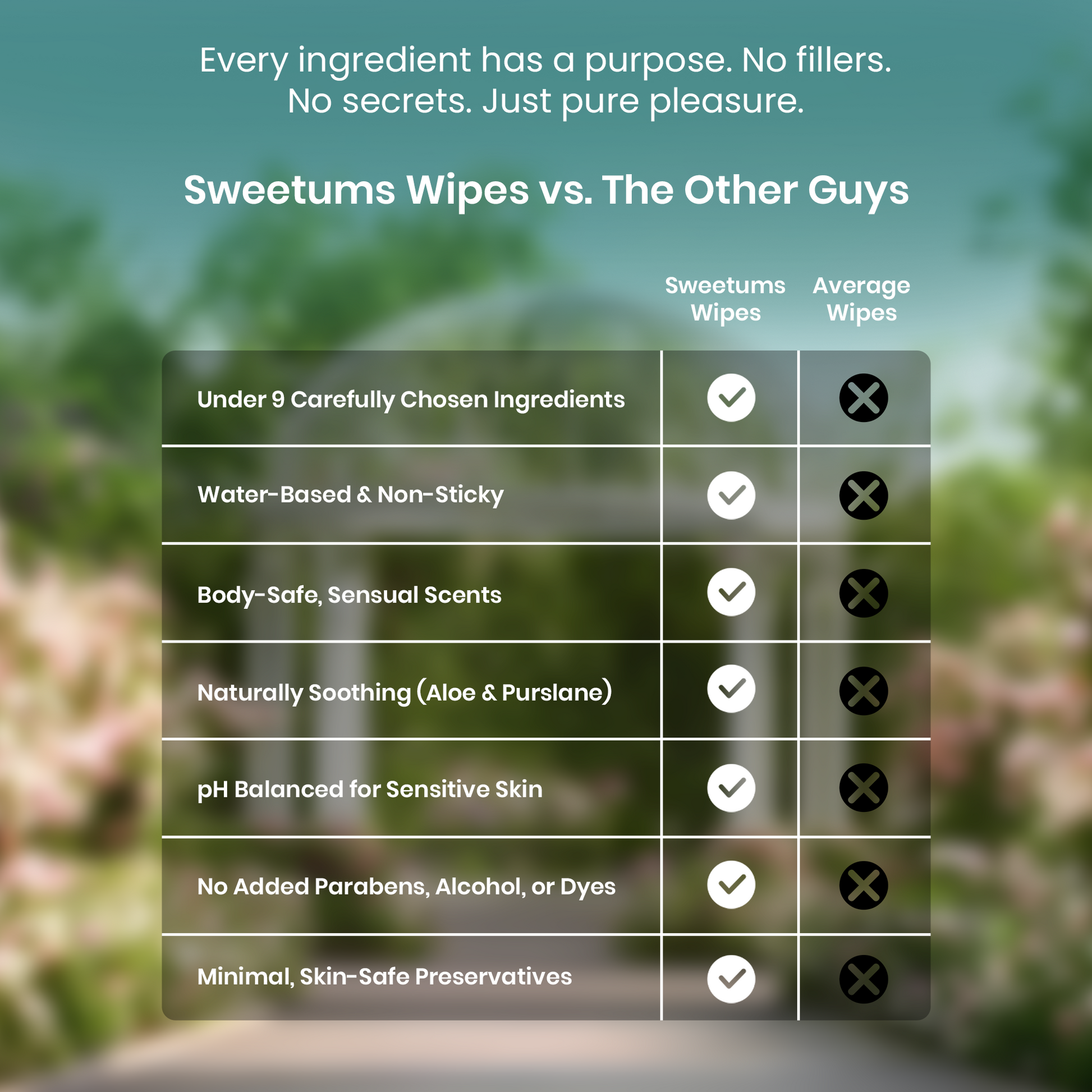 Comparison chart between Sweetums Wipes and 'The Other Guys' wipes with a blurred outdoor background.