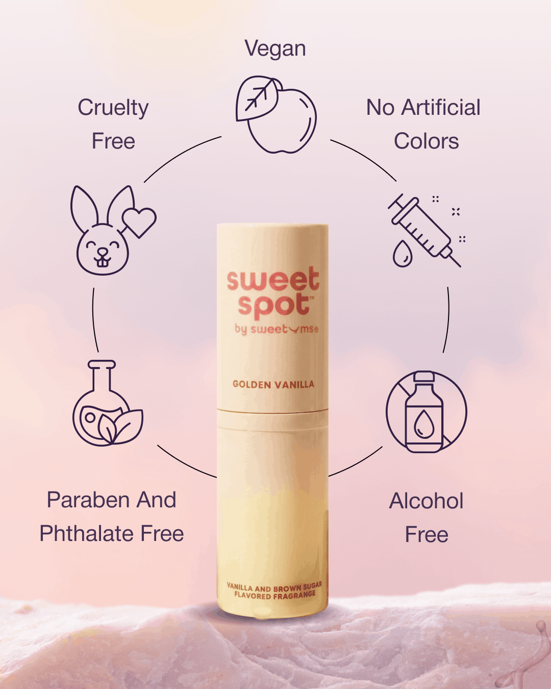 gif with infographic on the attributes of sweet spot fragrance