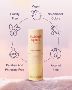 gif with infographic on the attributes of sweet spot fragrance